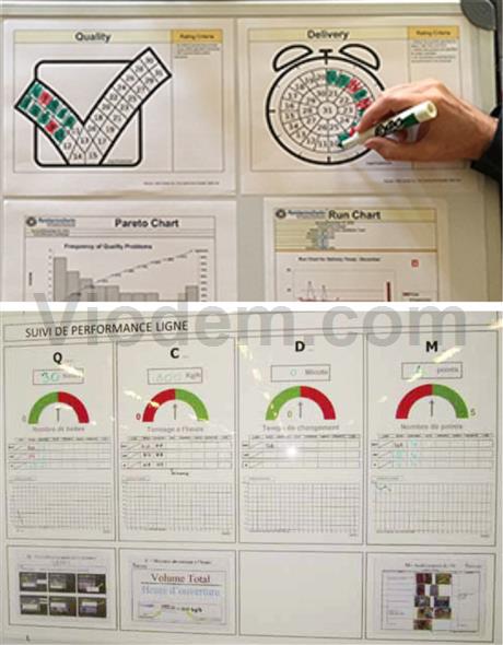 Kaizen Sistem Panosu